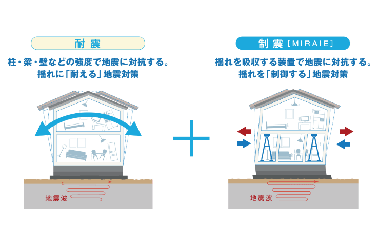 耐震と制震