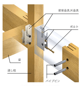 接合部金物