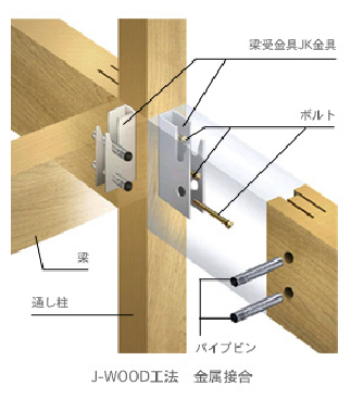 J-WOOD工法