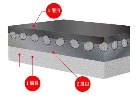 無機三層構造構造図