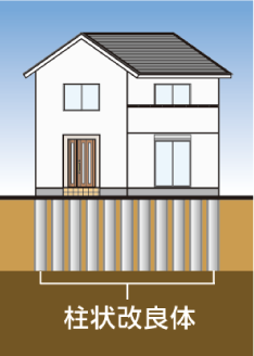柱状改良方式