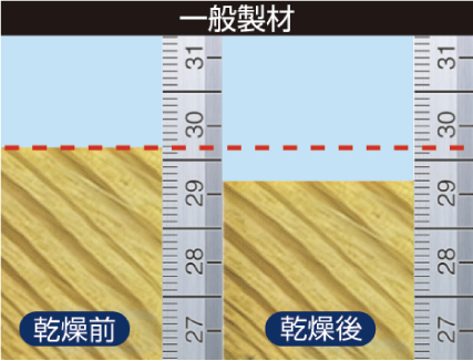 一般製材乾燥実験後の収縮