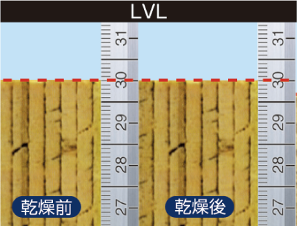 乾燥実験後も収縮のないLVL