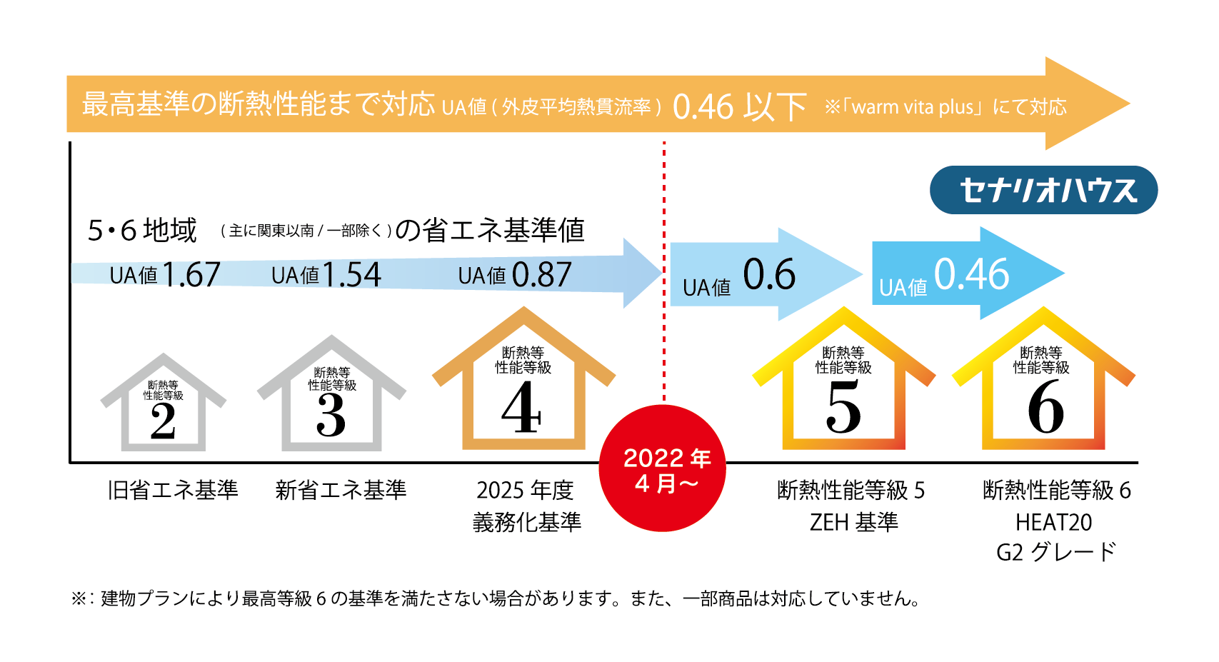 外皮平均熱貫流率