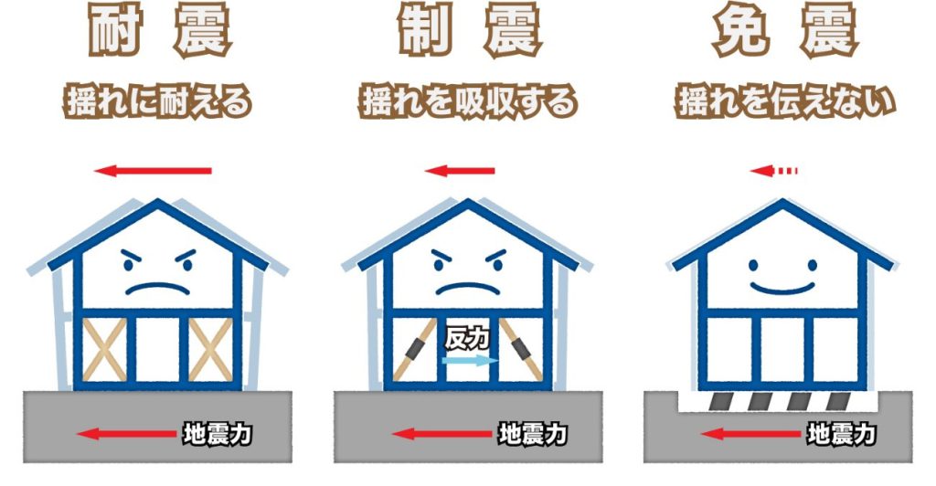 注文住宅の地震対策