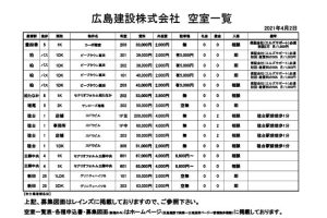 賃貸物件空室一覧