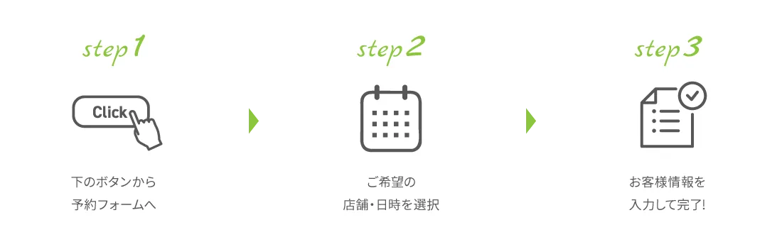 STEP1 下のボタンから予約フォームへ　STEP2 ご希望の店舗・日時を選択　STEP3 お客様情報を入力して完了！