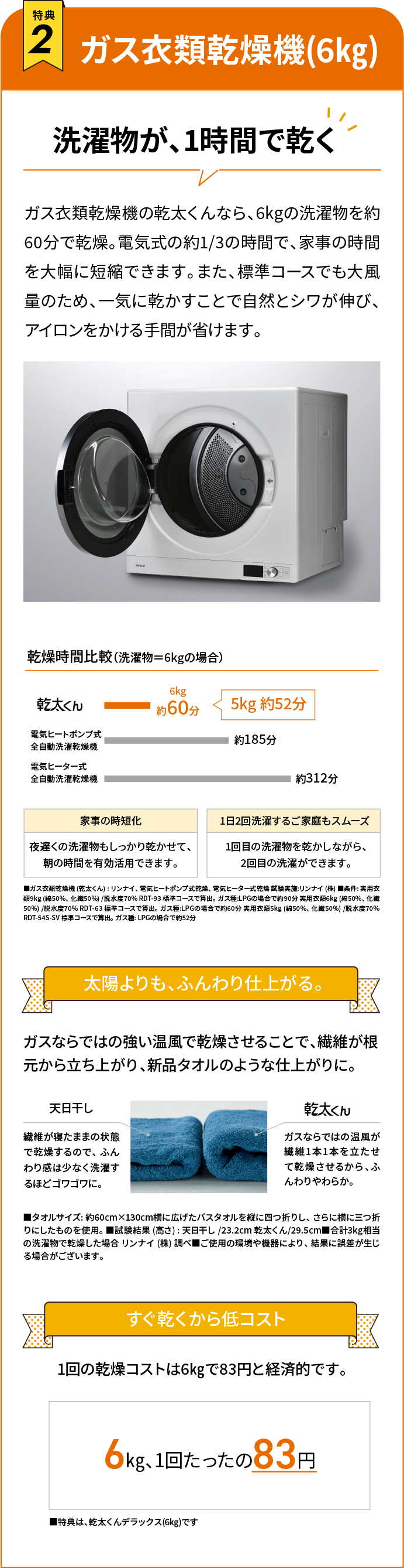 ガス衣類乾燥機(6㎏) 洗濯物が、1時間で乾く ガス衣類乾燥機の乾太くんなら、6kgの洗濯物を約60分で乾燥。電気式の約1/3の時間で、家事の時間を大幅に短縮できます。また、標準コースでも大風量のため、一気に乾かすことで自然とシワが伸び、アイロンをかける手間が省けます。太陽よりも、ふんわり仕上がる。ガスならではの強い温風で乾燥させることで、繊維が根元から立ち上がり、新品タオルのような仕上がりに。すぐ乾くから低コスト 1回の乾燥コストは6㎏で83円と経済的です。