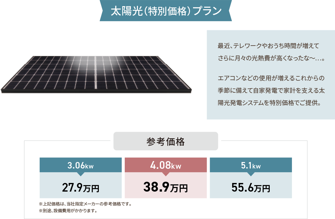 陽光(特別価格)プラン 最近、テレワークやおうち時間が増えてさらに月々の光熱費が高くなったな~…。エアコンなどの使用が増えるこれからの季節に備えて自家発電で家計を支える太陽光発電システムを特別価格でご提供。参考価格 3.06kw27.9万円 4.08kw38.9万円 5.1kw55.6万円 ※上記価格は、当社指定メーカーの参考価格です。※別途、設備費用がかかります。