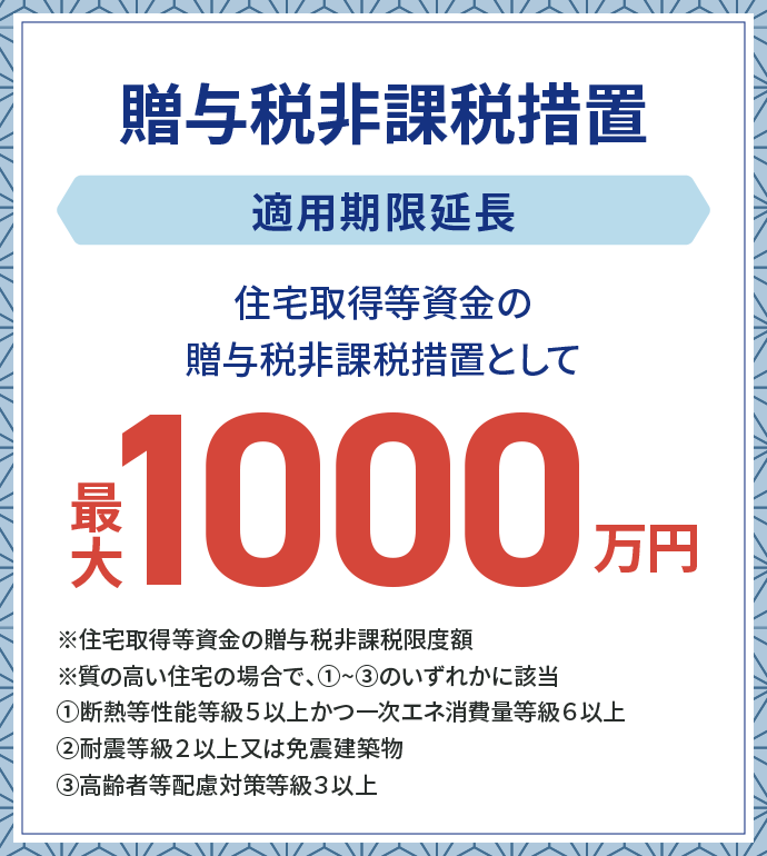 贈与税非課税措置　適用期限延長　住宅取得等資金の贈与税非課税措置として　最大1000万円　※住宅取得等資金の贈与税非課税限度額※質の高い住宅の場合で、➀~➂のいずれかに該当➀断熱等性能等級５以上かつ一次エネ消費量等級６以上➁耐震等級２以上又は免震建築物➂高齢者等配慮対策等級３以上