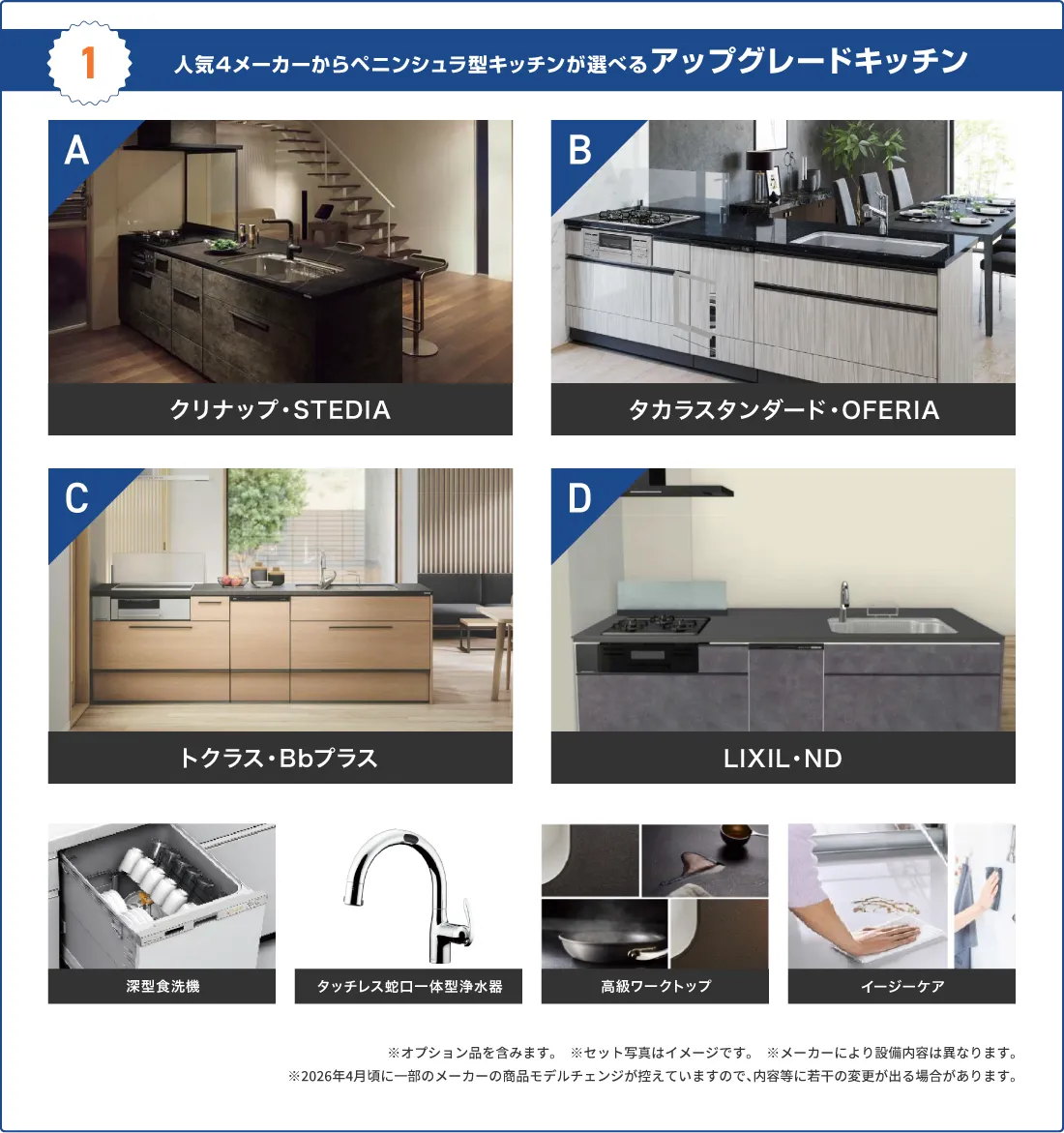1 人気4メーカーからペニンシュラ型キッチンが選べるアップグレードキッチン　A：クリナップ　B：タカラスタンダード　C：トクラス　D：LIXIL 共通：深型食洗機・タッチレス蛇口一体型浄水器・高級ワークトップ・イージーケア　※オプション品を含みます。　※セット写真はイメージです。　※メーカーにより設備内容は異なります。※2026年4月頃に一部のメーカーの商品モデルチェンジが控えていますので、内容等に若干の変更が出る場合があります。