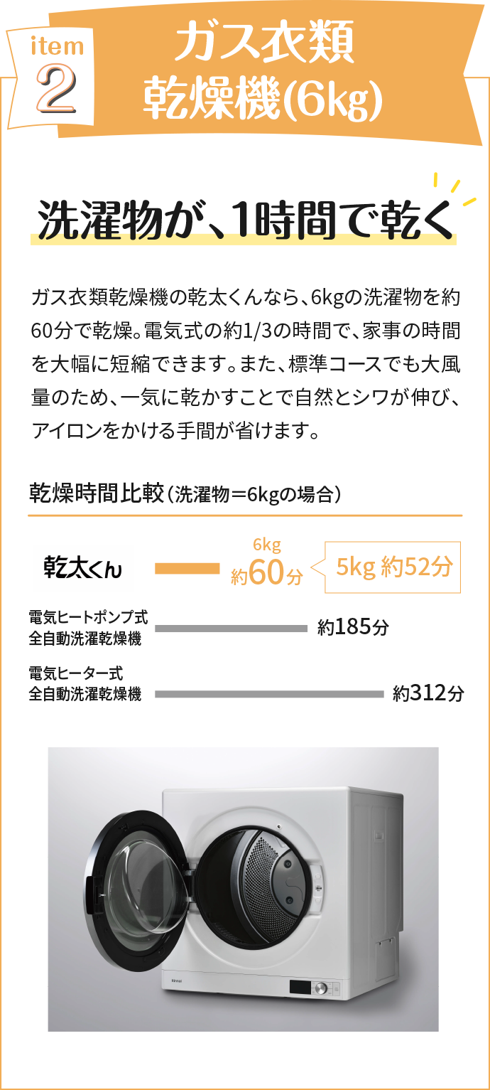 ガス衣類乾燥機(6㎏) 洗濯物が、1時間で乾く ガス衣類乾燥機の乾太くんなら、6kgの洗濯物を約60分で乾燥。電気式の約1/3の時間で、家事の時間を大幅に短縮できます。また、標準コースでも大風量のため、一気に乾かすことで自然とシワが伸び、アイロンをかける手間が省けます。