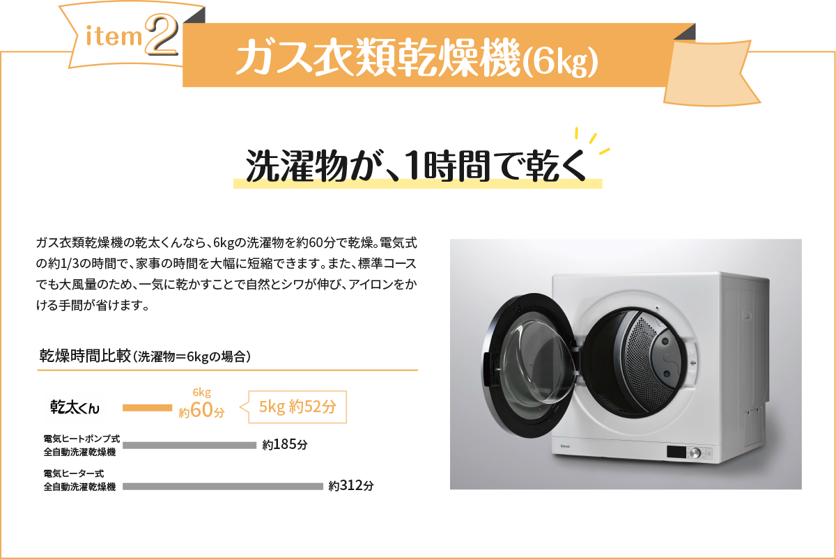 ガス衣類乾燥機(6㎏) 洗濯物が、1時間で乾く ガス衣類乾燥機の乾太くんなら、6kgの洗濯物を約60分で乾燥。電気式の約1/3の時間で、家事の時間を大幅に短縮できます。また、標準コースでも大風量のため、一気に乾かすことで自然とシワが伸び、アイロンをかける手間が省けます。