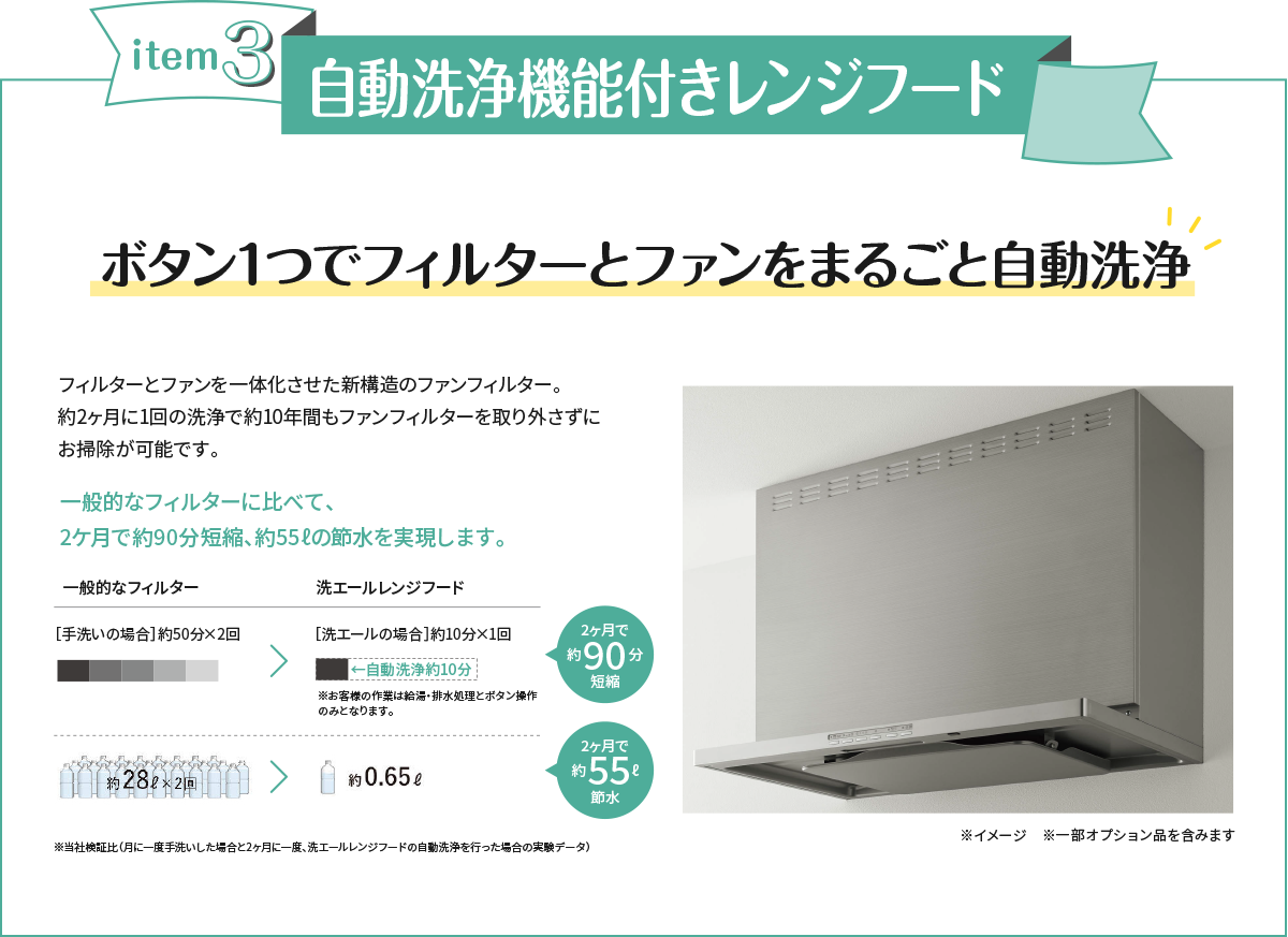 自動洗浄機能付きレンジフード ボタン1つでフィルターとファンをまるごと自動洗浄 フィルターとファンを一体化させた新構造のファンフィルター。約2ヶ月に1回の洗浄で約10年間もファンフィルターを取り外さずにお掃除が可能です。