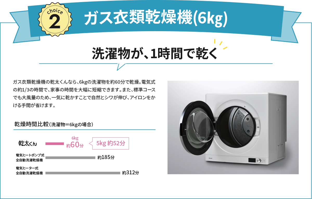 ガス衣類乾燥機(6㎏) 洗濯物が、1時間で乾く ガス衣類乾燥機の乾太くんなら、6kgの洗濯物を約60分で乾燥。電気式の約1/3の時間で、家事の時間を大幅に短縮できます。また、標準コースでも大風量のため、一気に乾かすことで自然とシワが伸び、アイロンをかける手間が省けます。