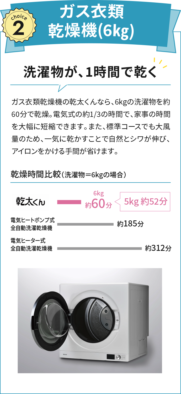 ガス衣類乾燥機(6㎏) 洗濯物が、1時間で乾く ガス衣類乾燥機の乾太くんなら、6kgの洗濯物を約60分で乾燥。電気式の約1/3の時間で、家事の時間を大幅に短縮できます。また、標準コースでも大風量のため、一気に乾かすことで自然とシワが伸び、アイロンをかける手間が省けます。