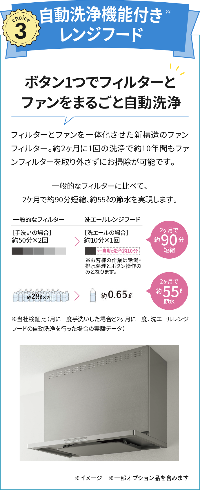 自動洗浄機能付きレンジフード ボタン1つでフィルターとファンをまるごと自動洗浄 フィルターとファンを一体化させた新構造のファンフィルター。約2ヶ月に1回の洗浄で約10年間もファンフィルターを取り外さずにお掃除が可能です。