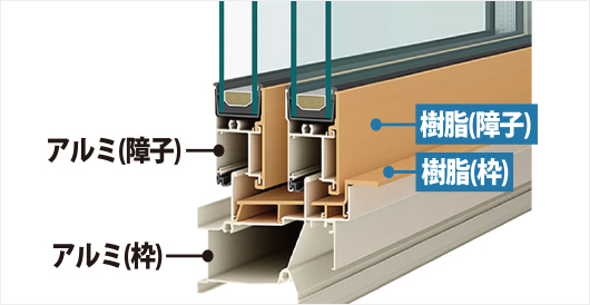 快適設備･安全性能