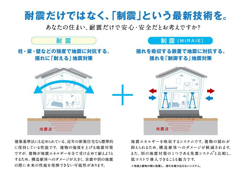 セナリオステージ藤代1