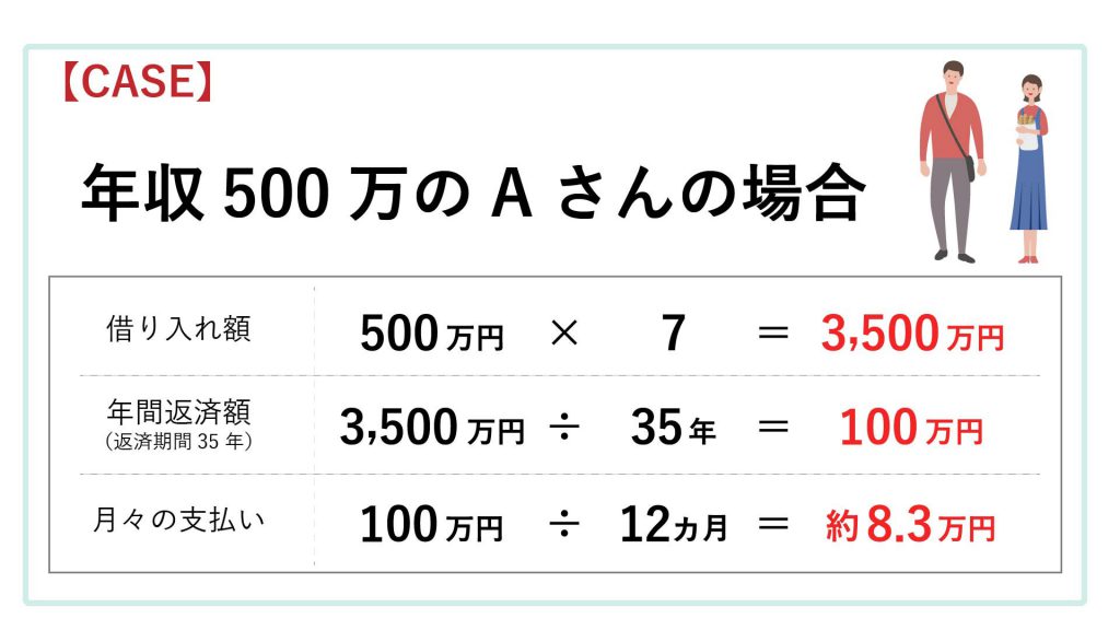 分譲住宅での暮らしを始める流れ