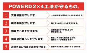 建物の耐震性について