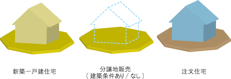 分譲住宅と注文住宅の違い