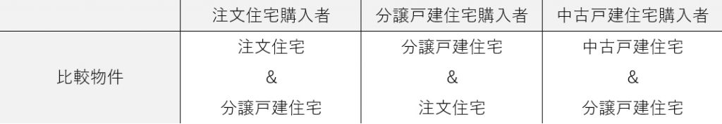 分譲住宅と注文住宅の違い