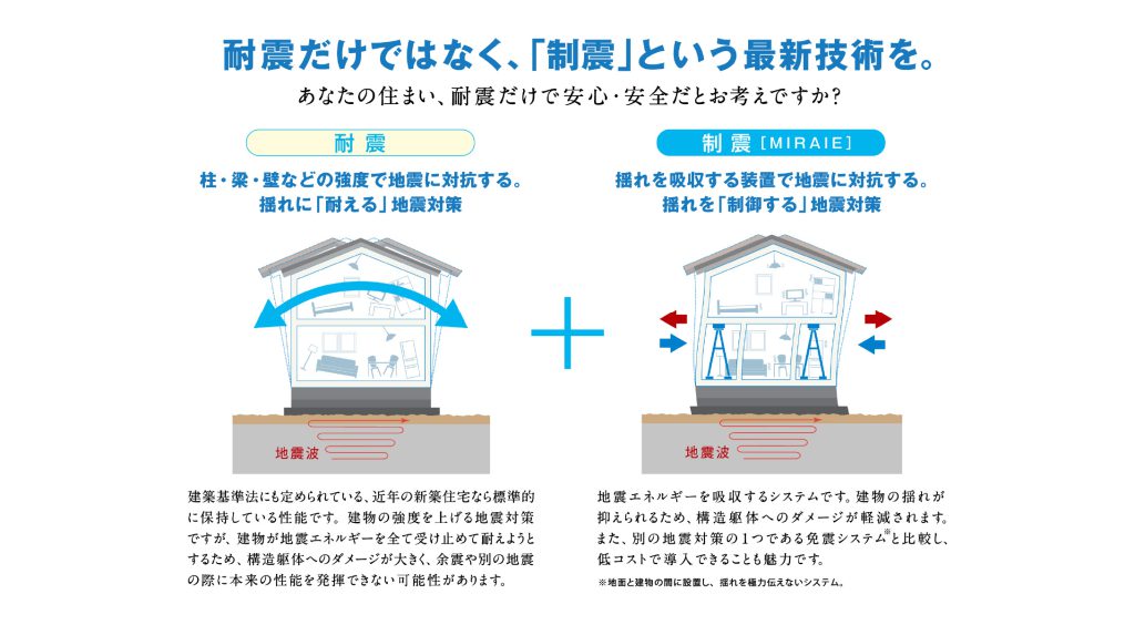 セナリオステージおおたかの森96