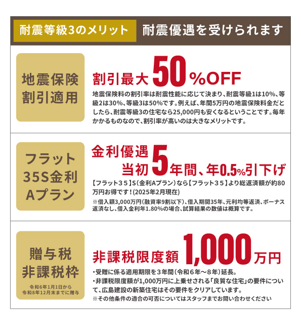 地震保険が大幅に安くなります。その他にもメリットが沢山あります。